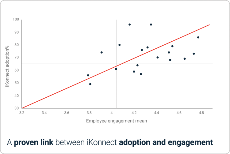 kerzner-stat-adoption-engagement